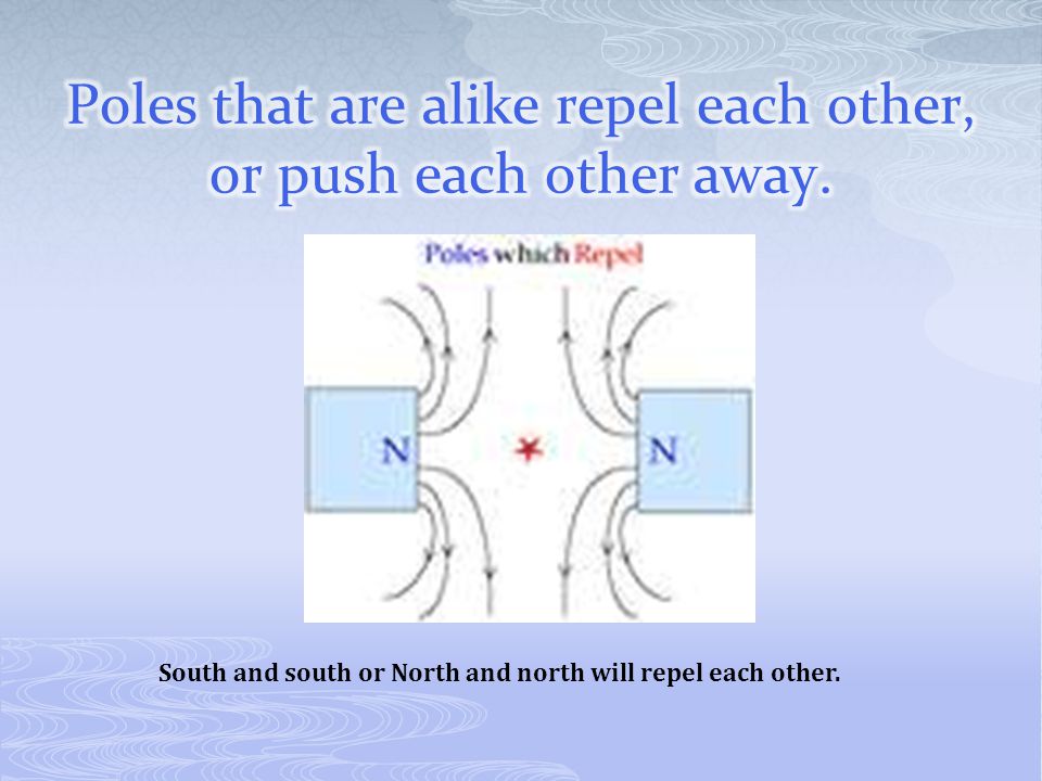 Poles that are alike repel each other, or push each other away.