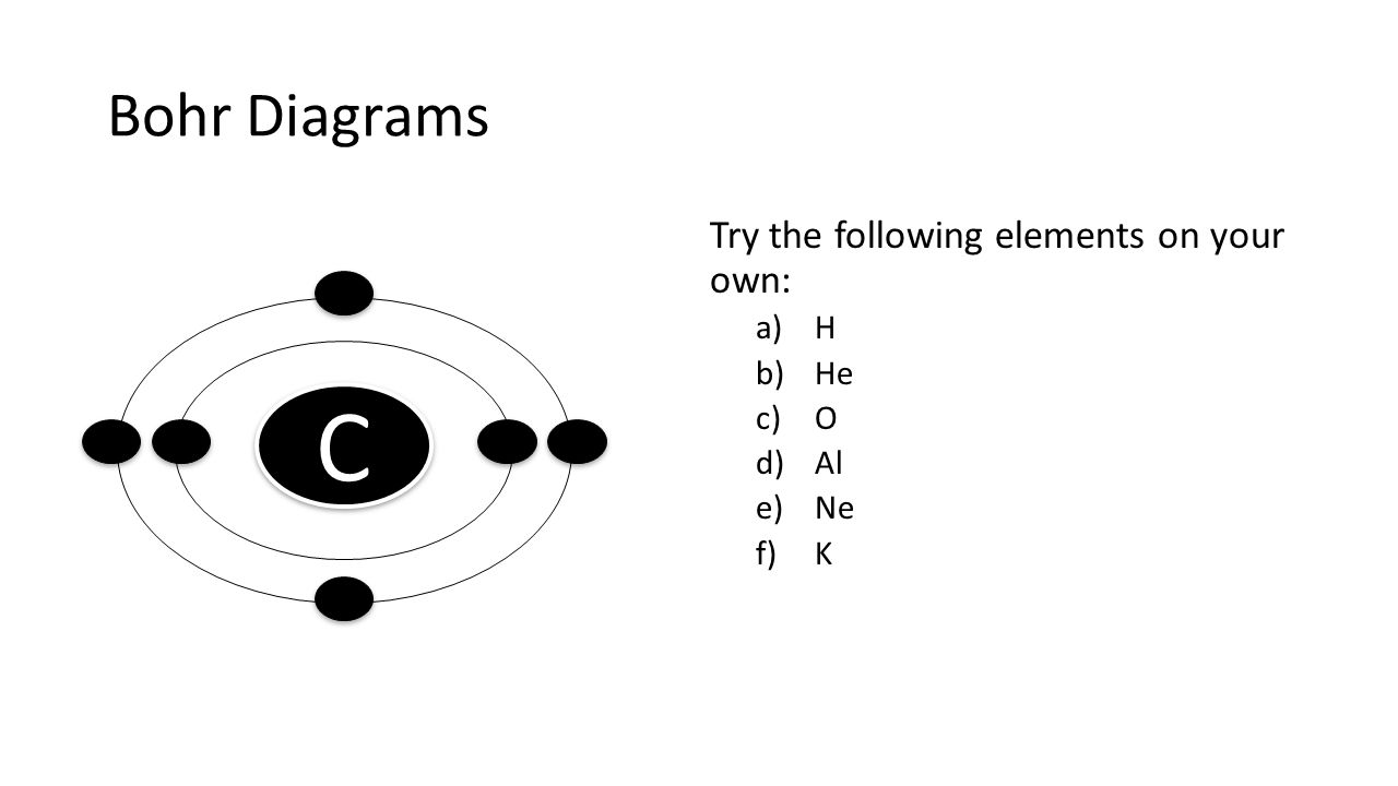 Bohr Diagrams Try the following elements on your own: H He O Al Ne K C