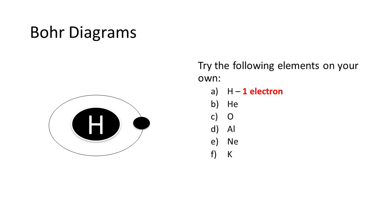 H Bohr Diagrams Try the following elements on your own: H – 1 electron