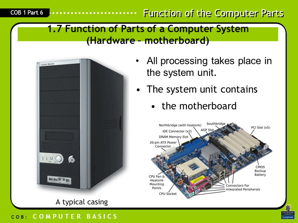 1.7 Function of Parts of a Computer System (Hardware – motherboard)