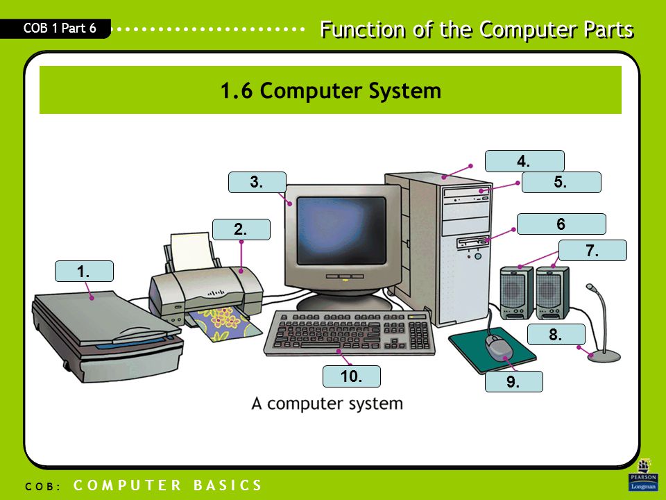 1.6 Computer System System unit