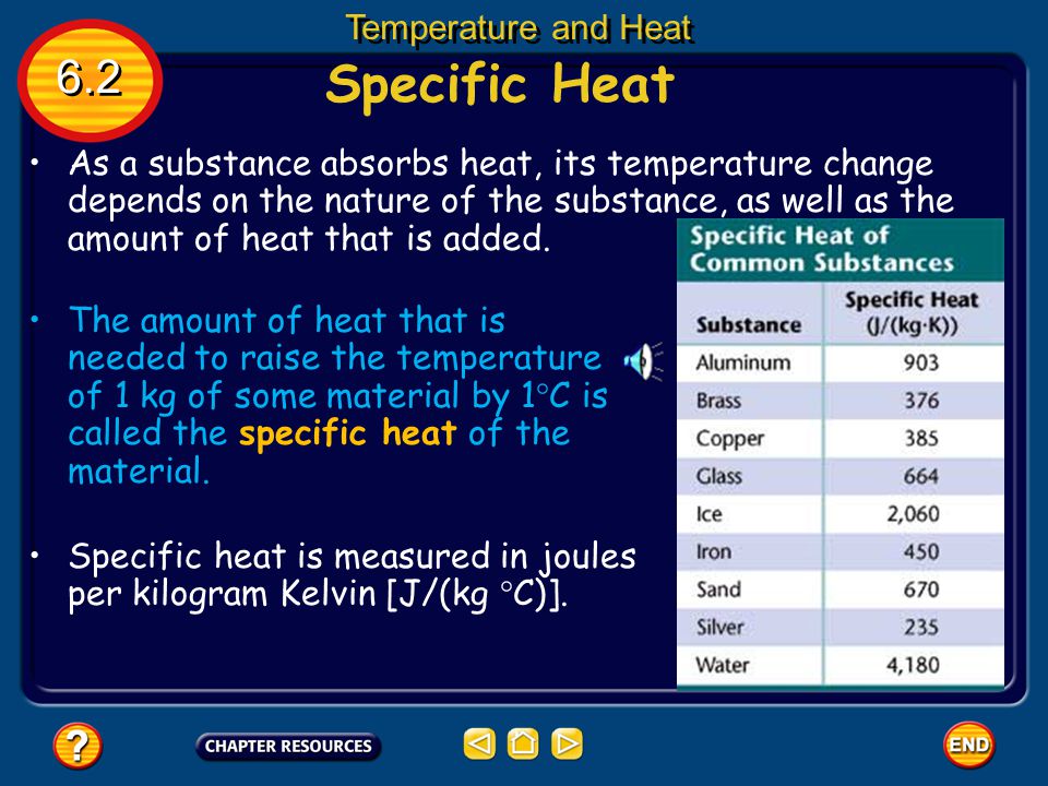 Specific Heat 6.2 Temperature and Heat