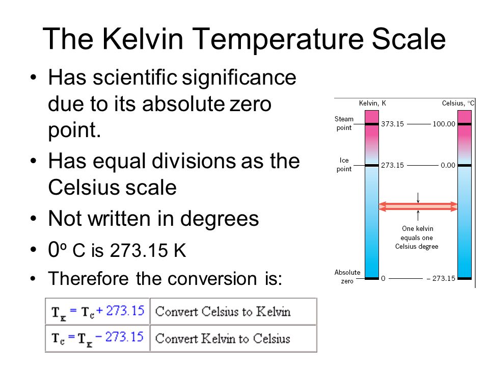 The Kelvin Temperature Scale