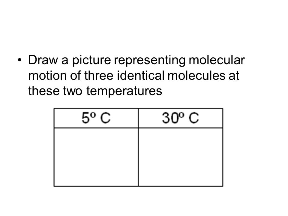Draw a picture representing molecular motion of three identical molecules at these two temperatures