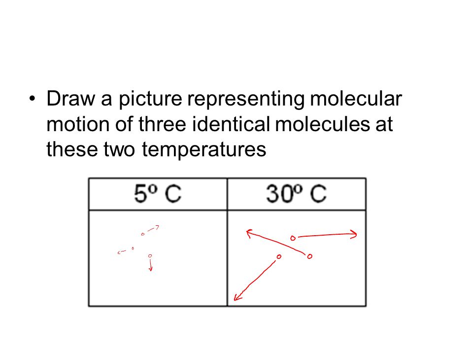 Draw a picture representing molecular motion of three identical molecules at these two temperatures