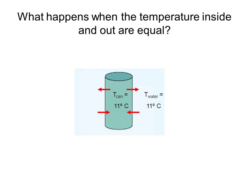 What happens when the temperature inside and out are equal