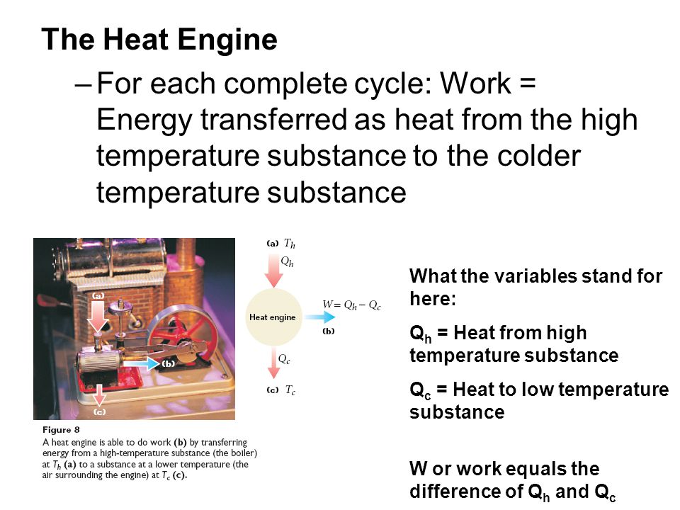 The Heat Engine For each complete cycle: Work = Energy transferred as heat from the high temperature substance to the colder temperature substance.