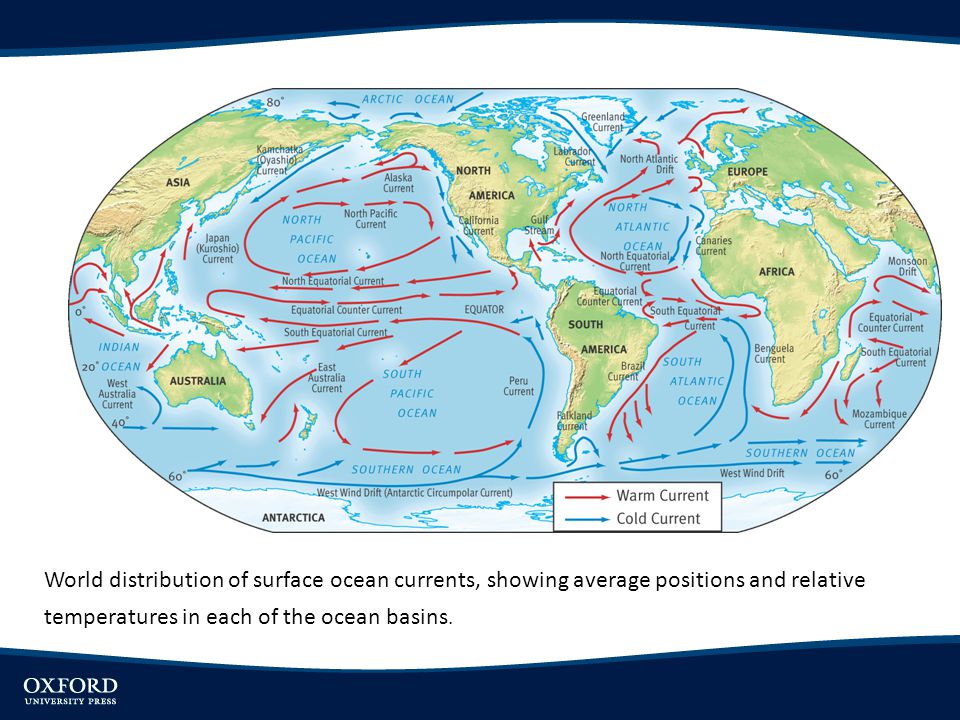 Fig 11.6 World distribution of surface ocean currents, showing average positions and relative temperatures in each of the ocean basins.