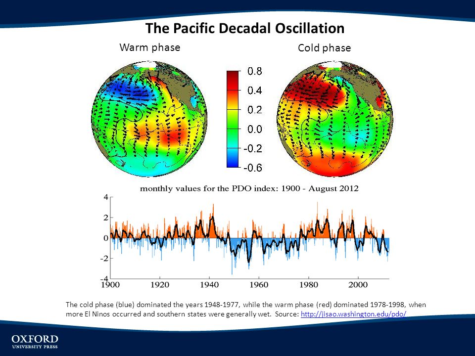 The Pacific Decadal Oscillation