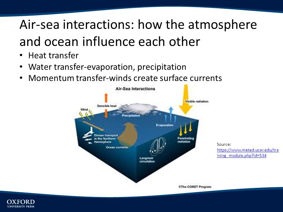 Air-sea interactions: how the atmosphere and ocean influence each other