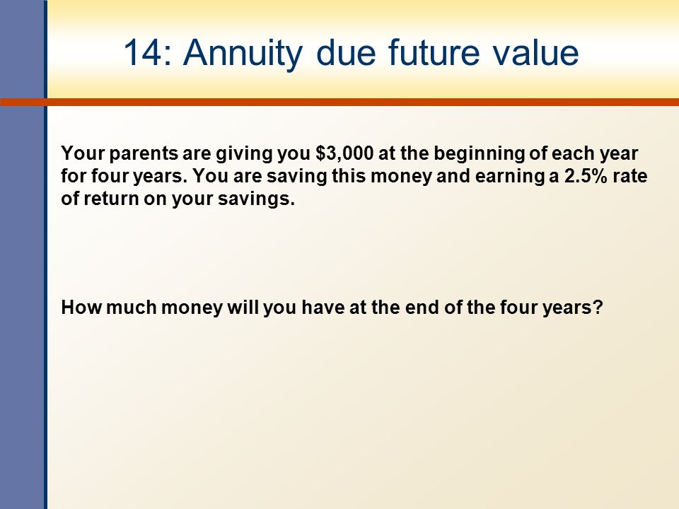 14: Annuity due future value