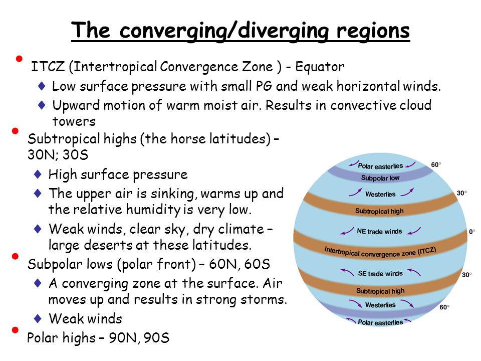 The converging/diverging regions