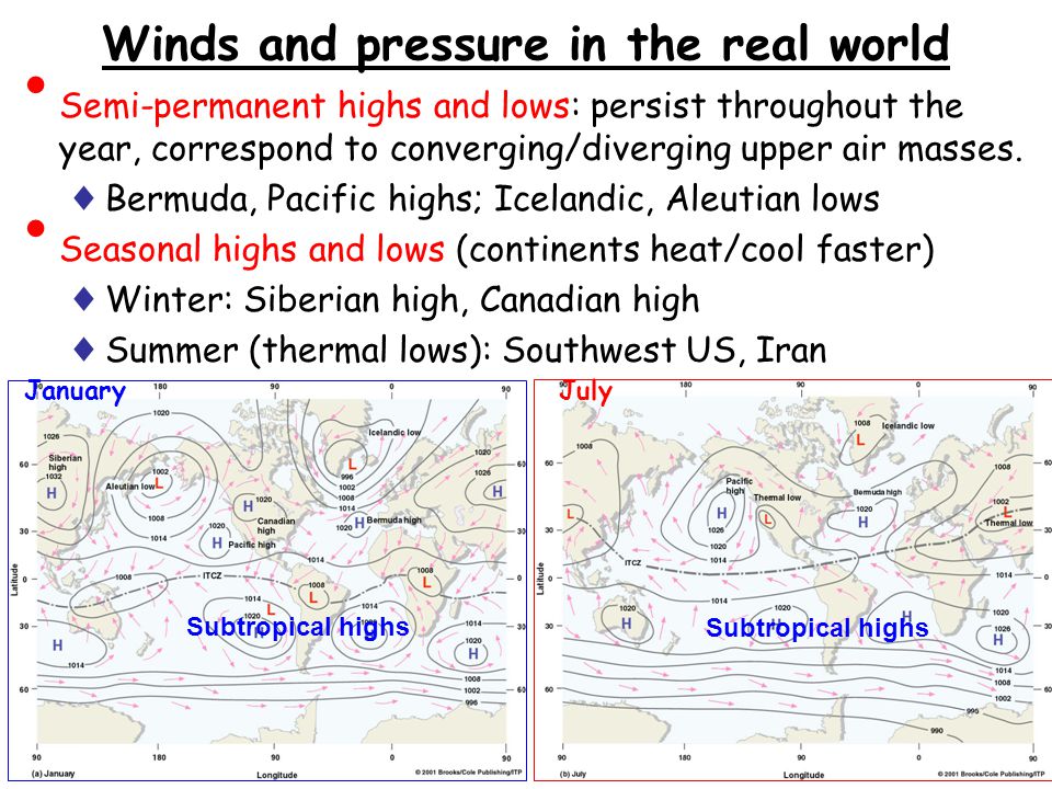 Winds and pressure in the real world