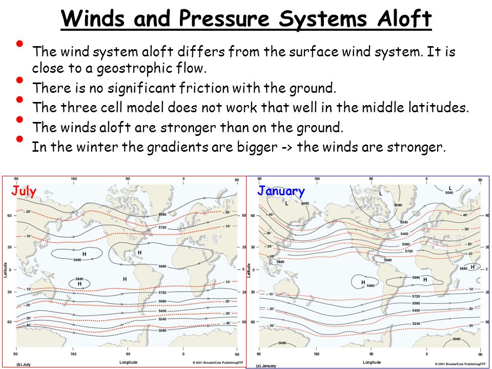 Winds and Pressure Systems Aloft