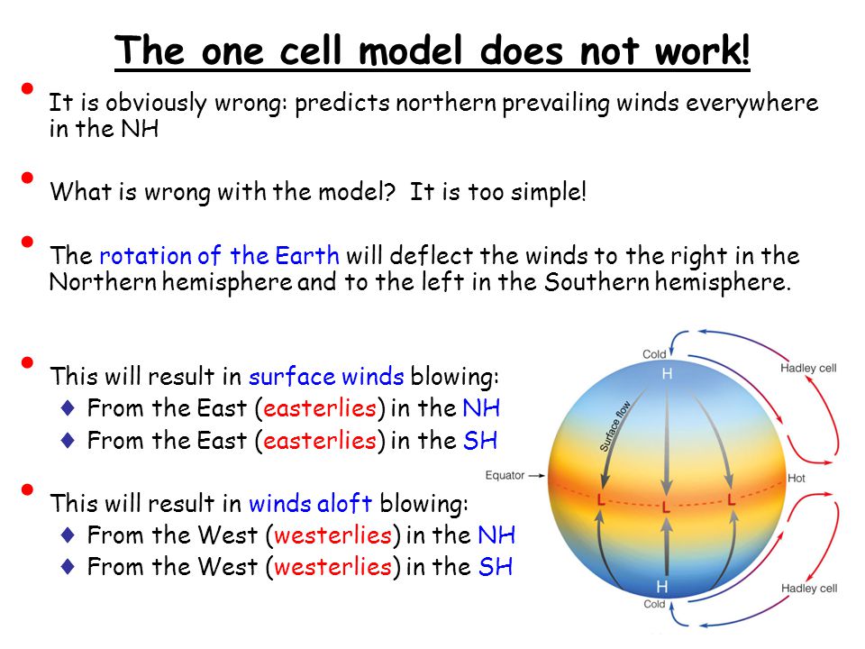 The one cell model does not work!