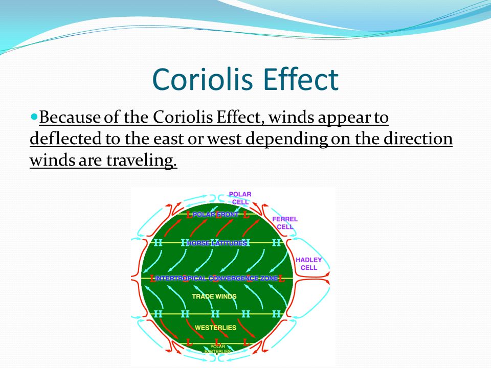 Coriolis Effect Because of the Coriolis Effect, winds appear to deflected to the east or west depending on the direction winds are traveling.