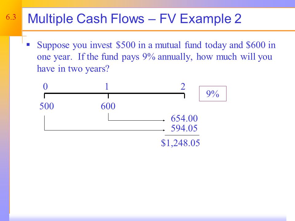 Multiple Cash Flows – FV Example 2 Continued