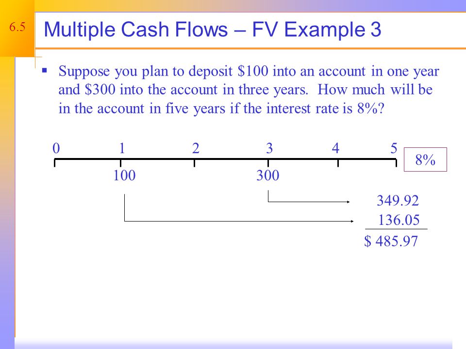 Multiple Cash Flows – PV Example 1