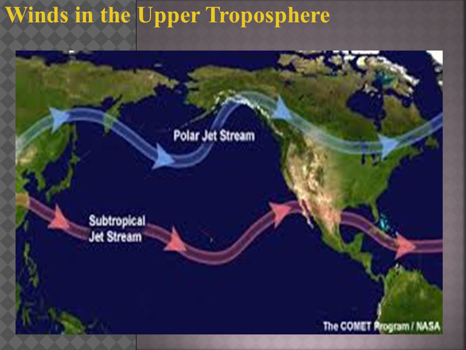 Winds in the Upper Troposphere