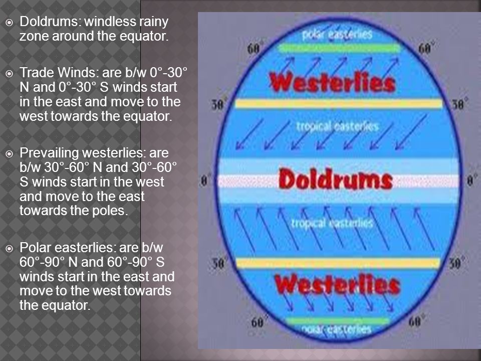 Doldrums: windless rainy zone around the equator.