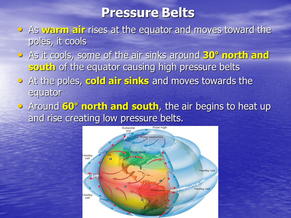 Pressure Belts As warm air rises at the equator and moves toward the poles, it cools.
