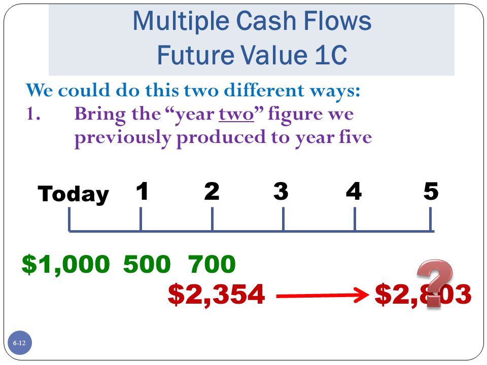 Multiple Cash Flows Future Value 1C