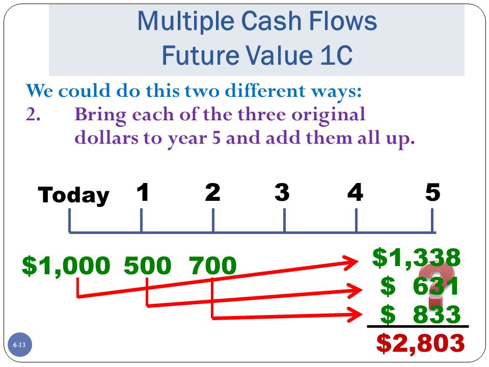 Multiple Cash Flows Future Value 1C