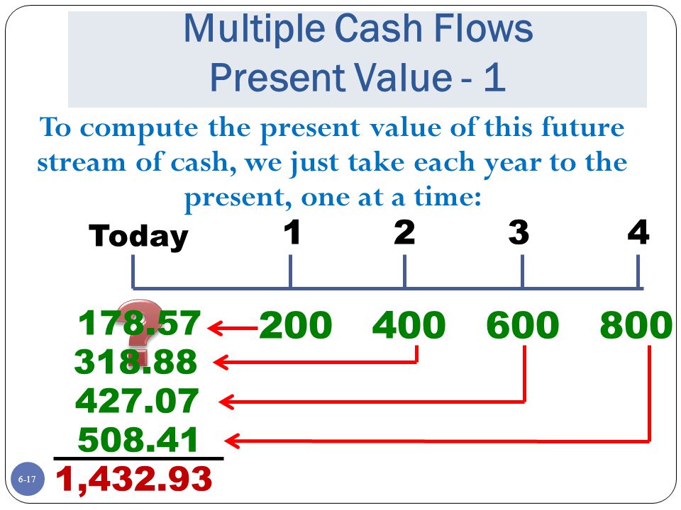 Multiple Cash Flows Present Value - 1