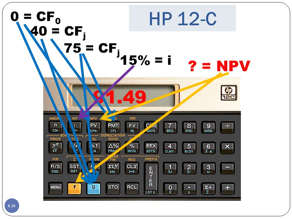 HP 12-C = NPV 0 = CF0 40 = CFj 75 = CFj 15% = i