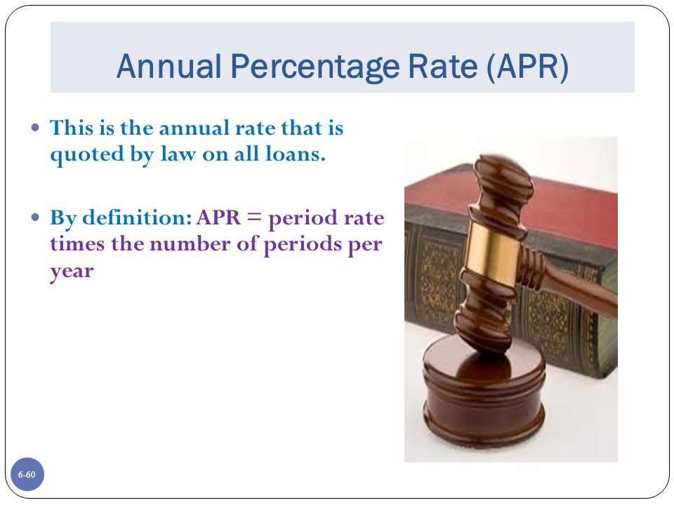 Annual Percentage Rate (APR)