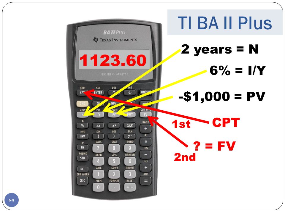 TI BA II Plus years = N 6% = I/Y -$1,000 = PV CPT = FV 1st