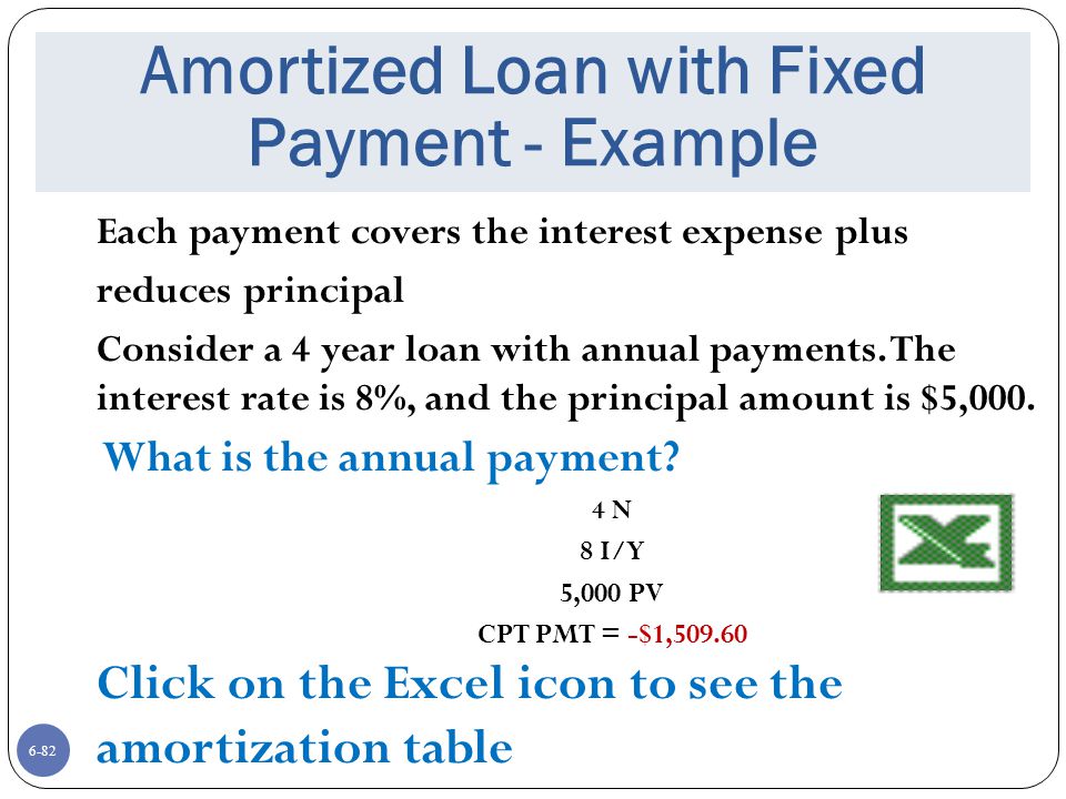 Amortized Loan with Fixed Payment - Example