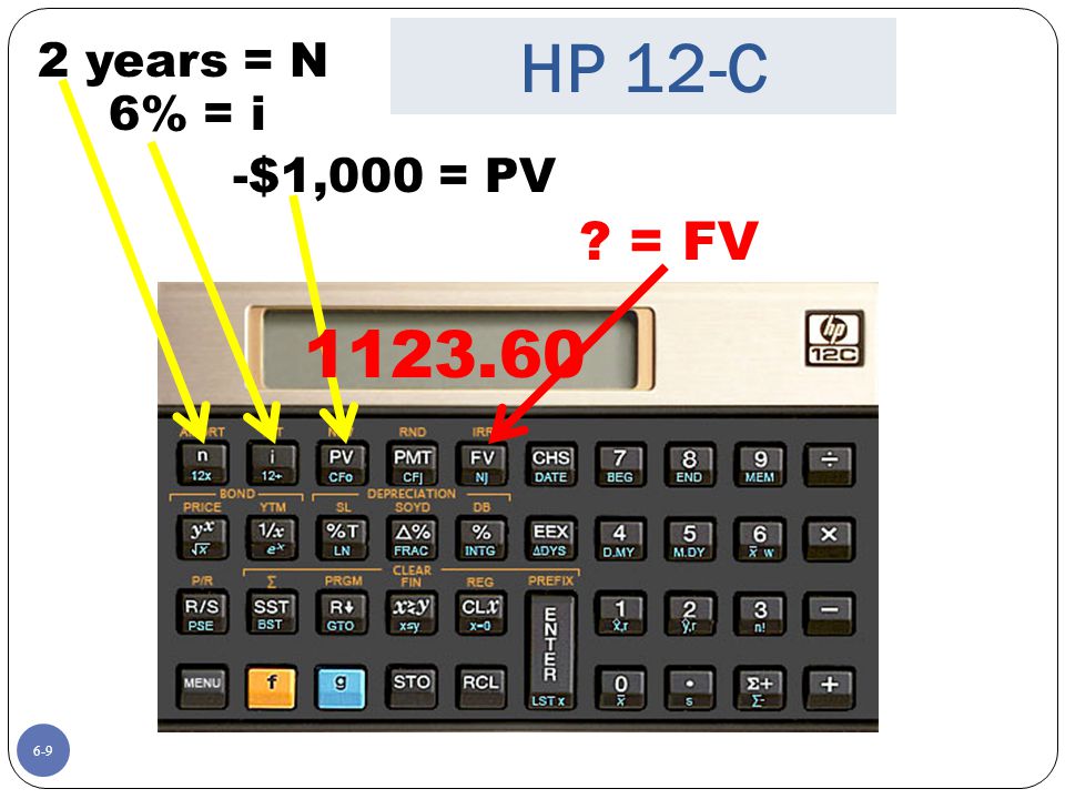 HP 12-C = FV 2 years = N 6% = i -$1,000 = PV