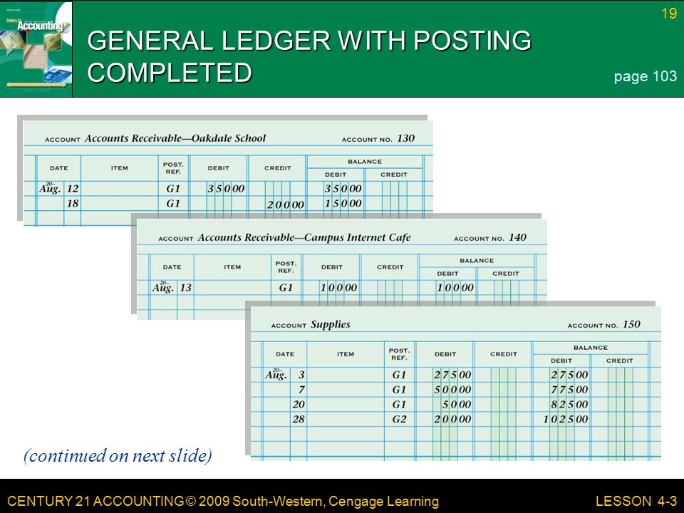 GENERAL LEDGER WITH POSTING COMPLETED