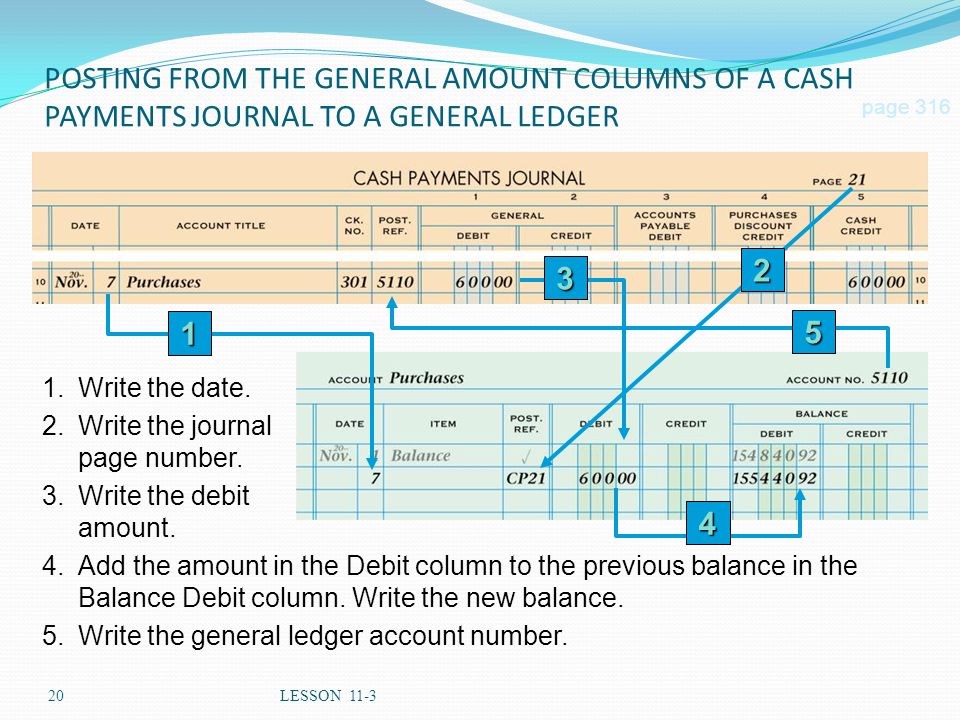 POSTING FROM THE GENERAL AMOUNT COLUMNS OF A CASH PAYMENTS JOURNAL TO A GENERAL LEDGER