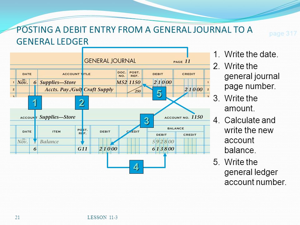 POSTING A DEBIT ENTRY FROM A GENERAL JOURNAL TO A GENERAL LEDGER