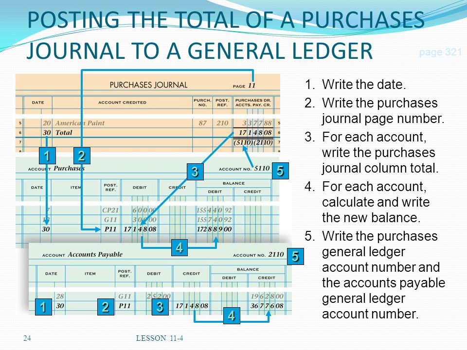 POSTING THE TOTAL OF A PURCHASES JOURNAL TO A GENERAL LEDGER