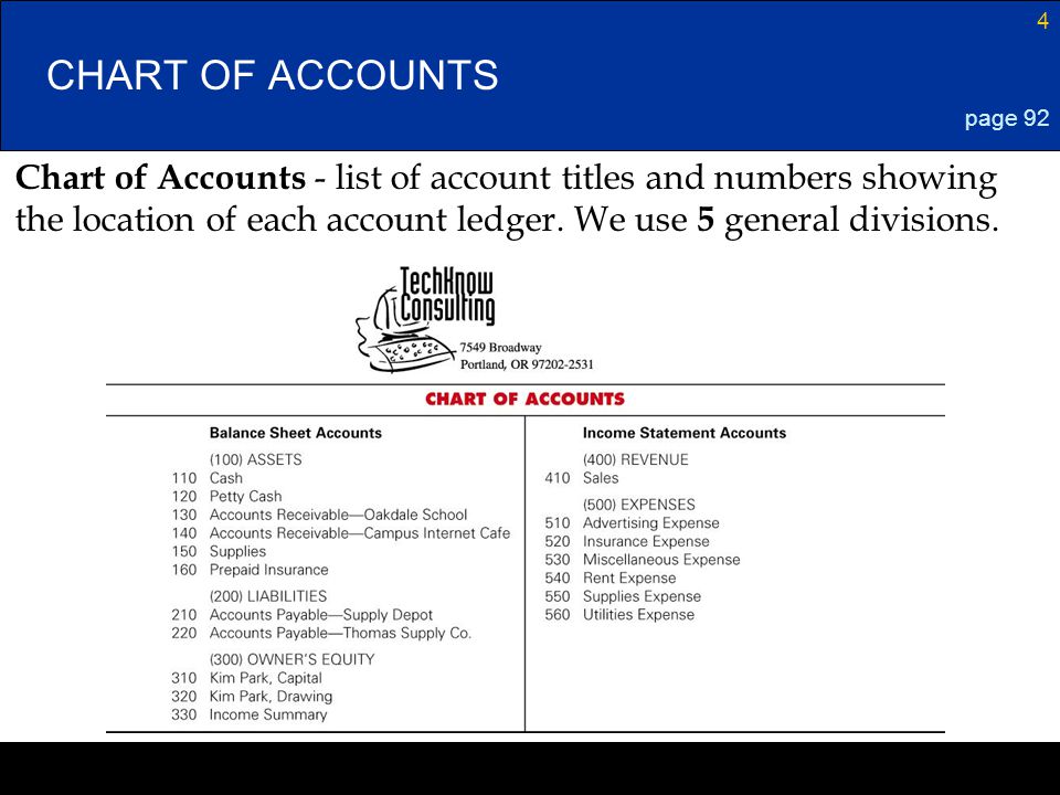 Lesson 1-4 4/13/2017. CHART OF ACCOUNTS. page 92. Chart of Accounts - list of account titles and numbers showing.