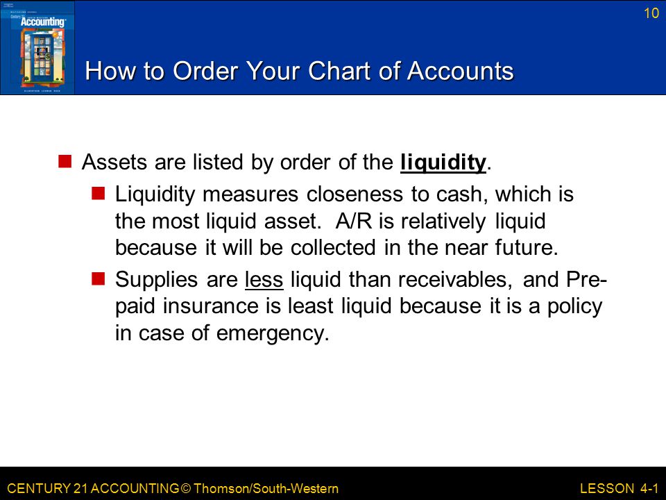 How to Order Your Chart of Accounts