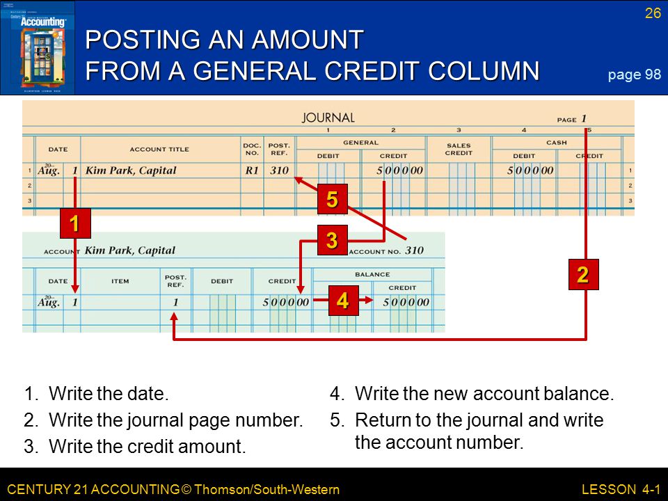 POSTING AN AMOUNT FROM A GENERAL CREDIT COLUMN