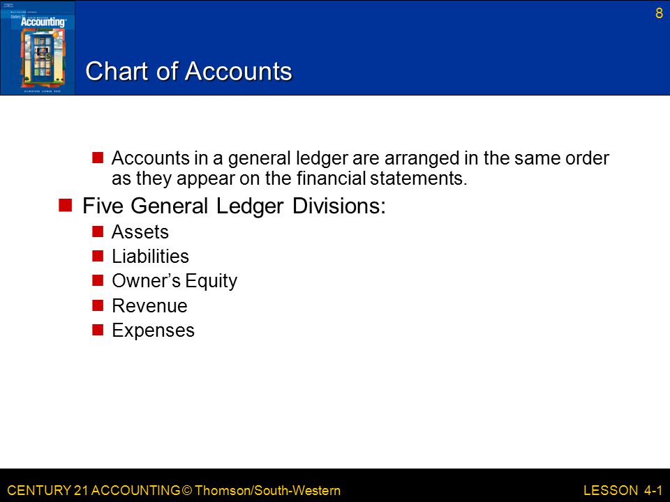 Chart of Accounts Five General Ledger Divisions: