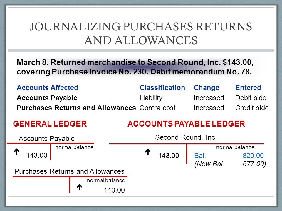 JOURNALIZING PURCHASES RETURNS AND ALLOWANCES
