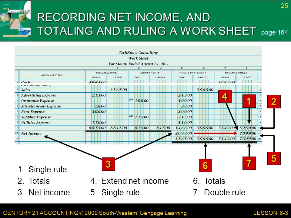 RECORDING NET INCOME, AND TOTALING AND RULING A WORK SHEET