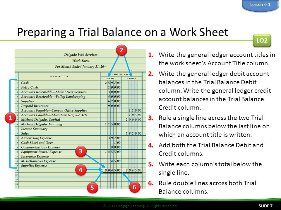 Preparing a Trial Balance on a Work Sheet