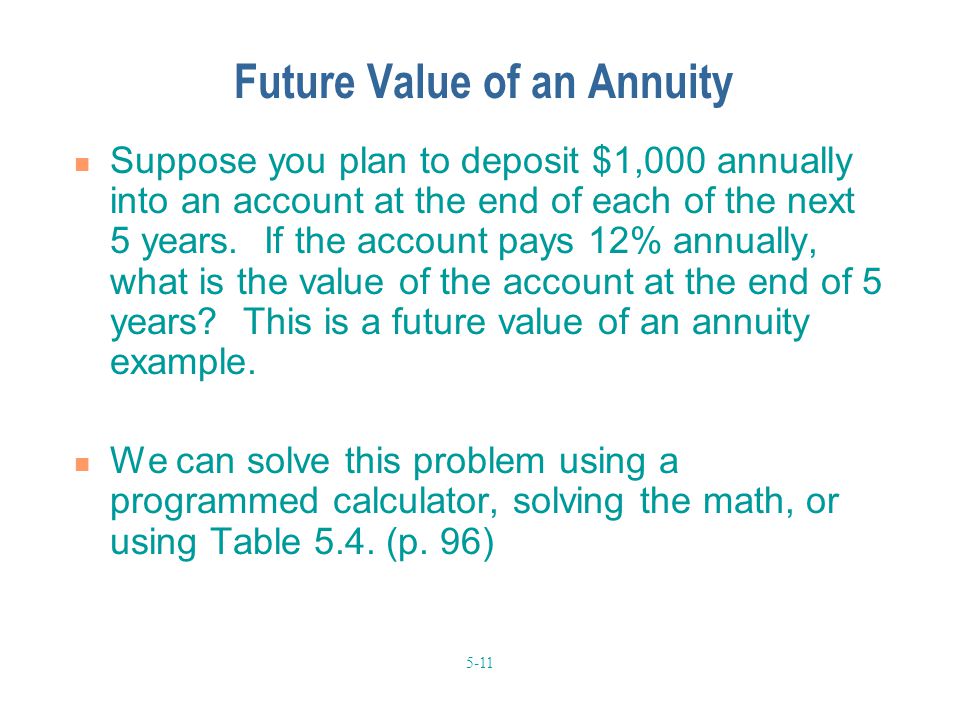 Future Value of an Annuity