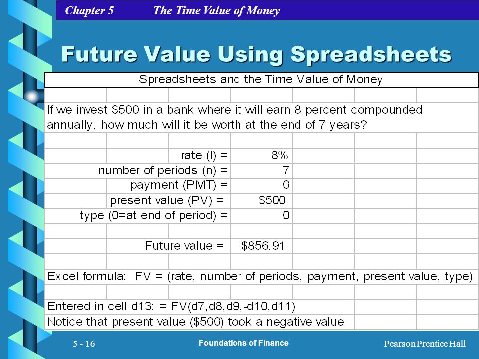 Future Value Using Spreadsheets