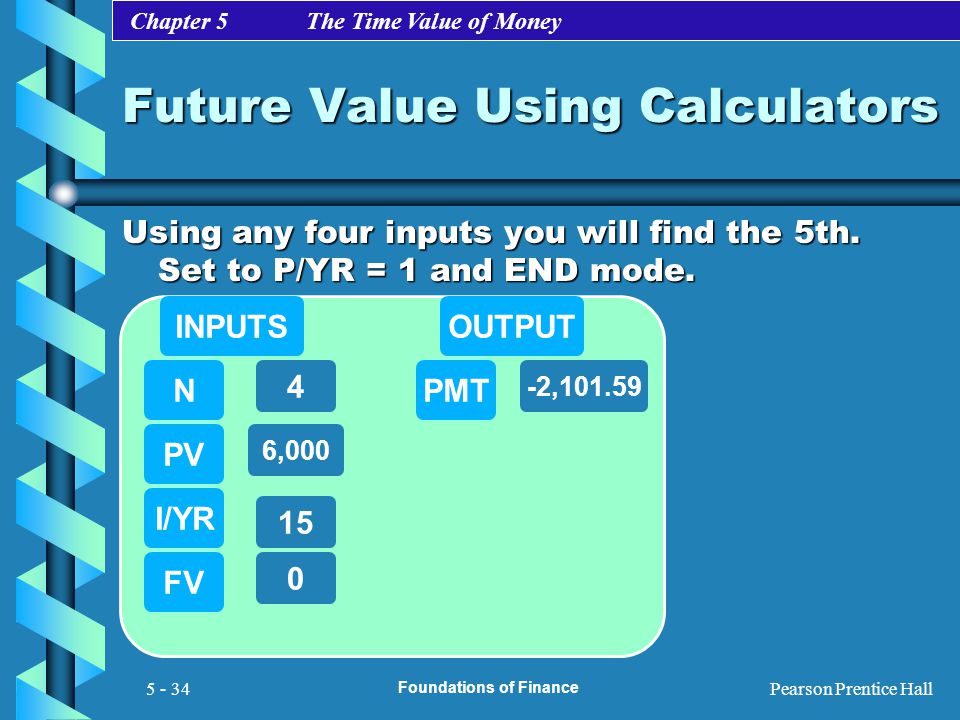 Future Value Using Calculators