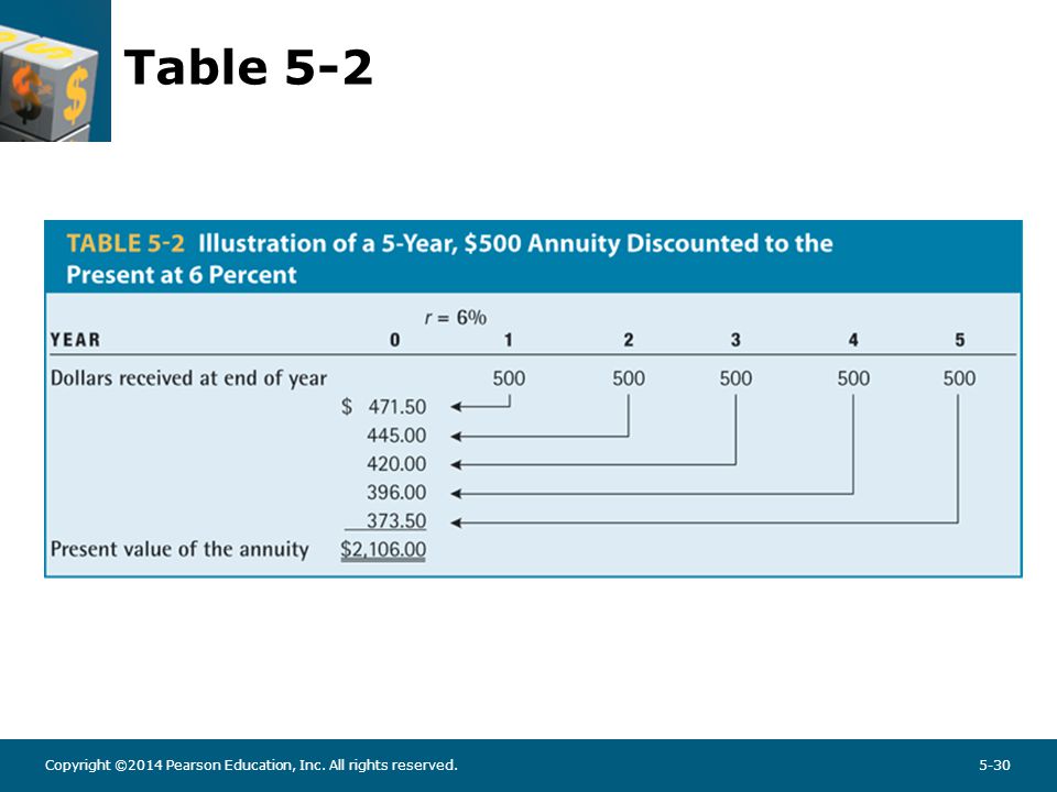 PV of Annuity – Using the Mathematical Formulas