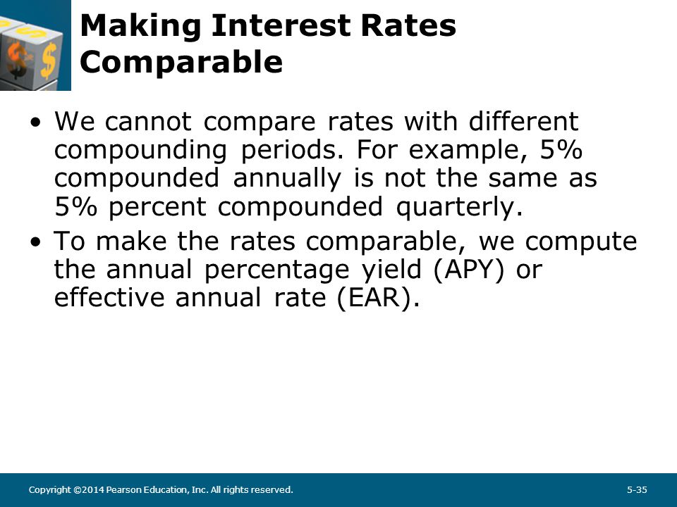Quoted Rate versus Effective Rate