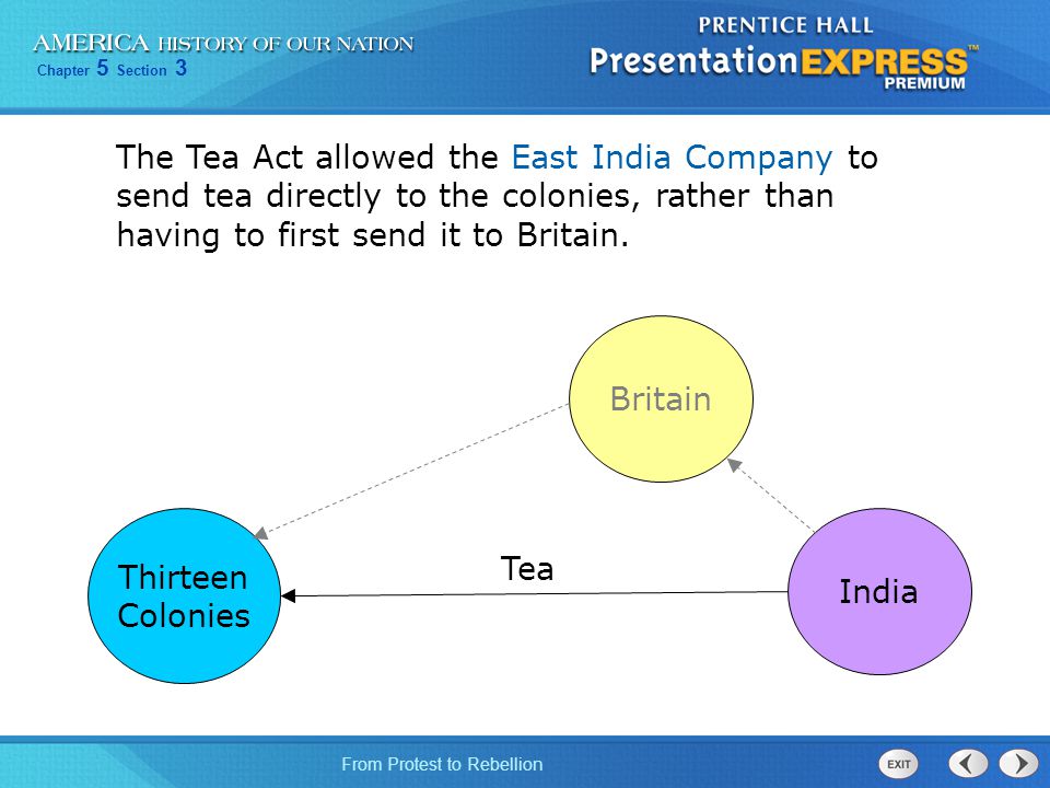 The Tea Act allowed the East India Company to send tea directly to the colonies, rather than having to first send it to Britain.